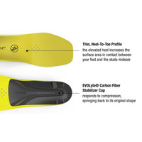 Superfeet Performance/Carbon Pro Hockey Insoles